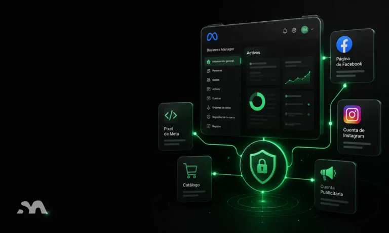 Cómo dar acceso a una agencia de marketing en Meta Business Manager